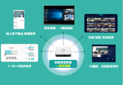 銳捷網絡發布高教“1+N”智慧教室解決方案 視訊系統引領教育數字化新紀元